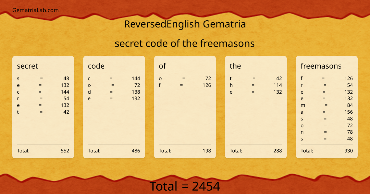 secret code of the freemasons in reversedEnglish Gematria